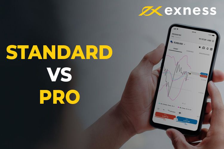 Best Exness Account Forex A Comprehensive Guide